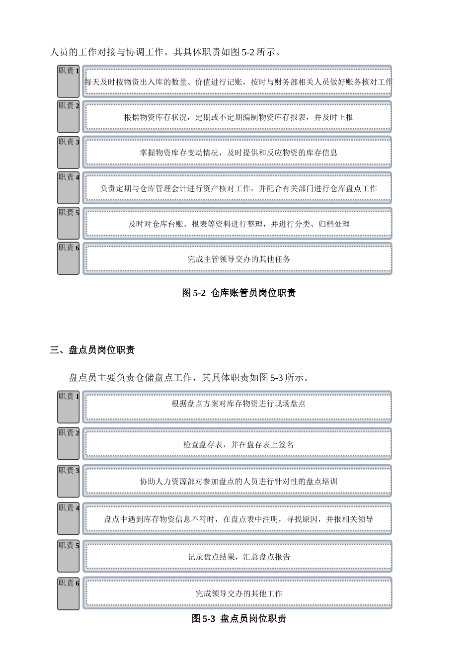仓储物资盘点管理_第2页
