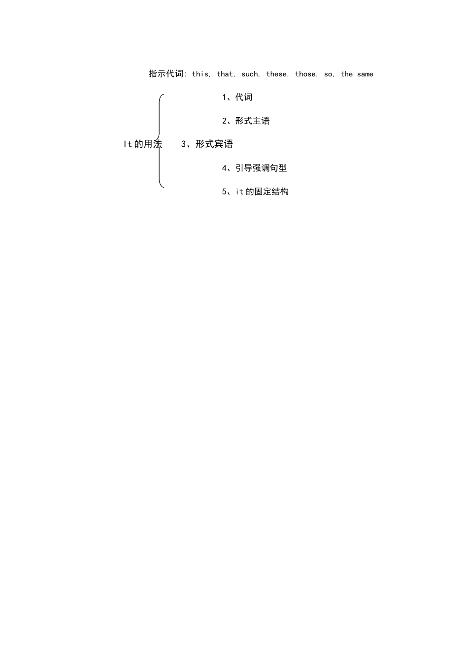 代词完整表格_第2页