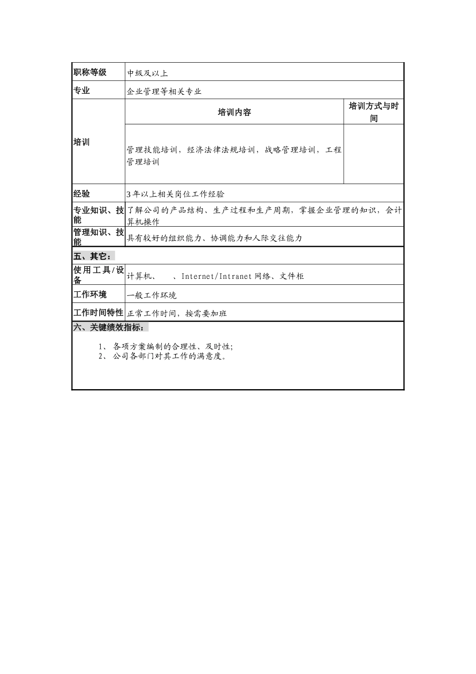 仪器生产企业综合计划员职位说明书_第2页