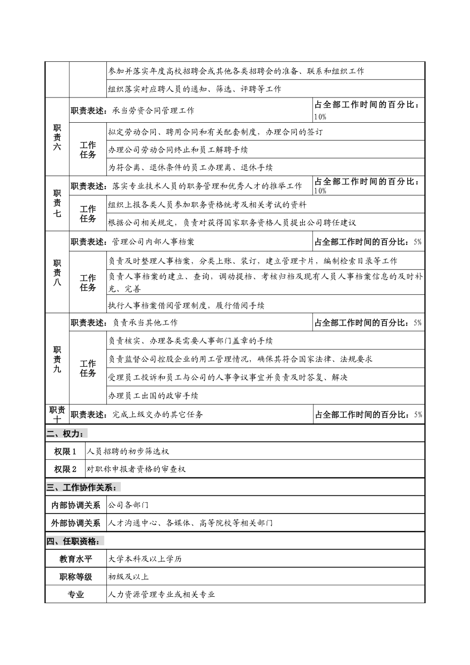 仪器生产企业人力资源规划与招聘职位说明书_第2页