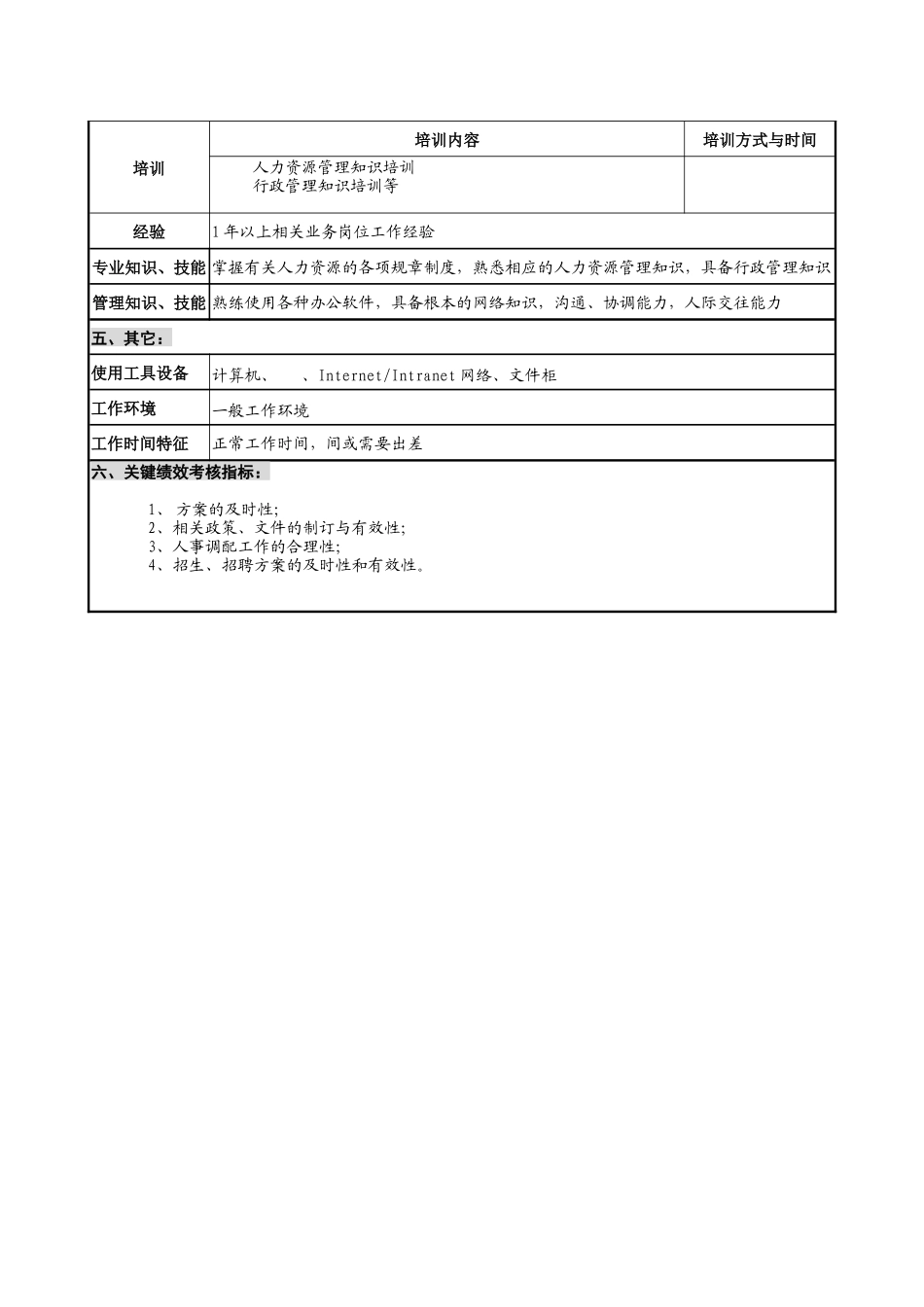 仪器生产企业人力资源规划与招聘职位说明书_第3页