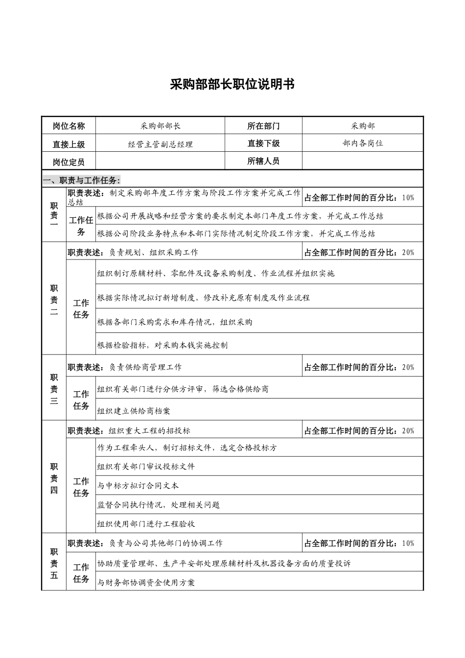 仪器生产企业采购部部长职位说明书_第1页