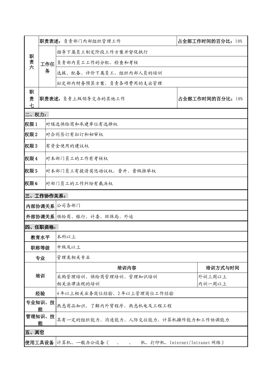 仪器生产企业采购部部长职位说明书_第2页