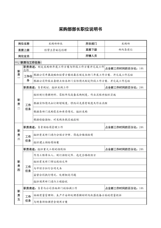 仪器生产企业采购部部长职位说明书