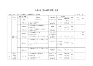 仪器设备标准物质配置一览表
