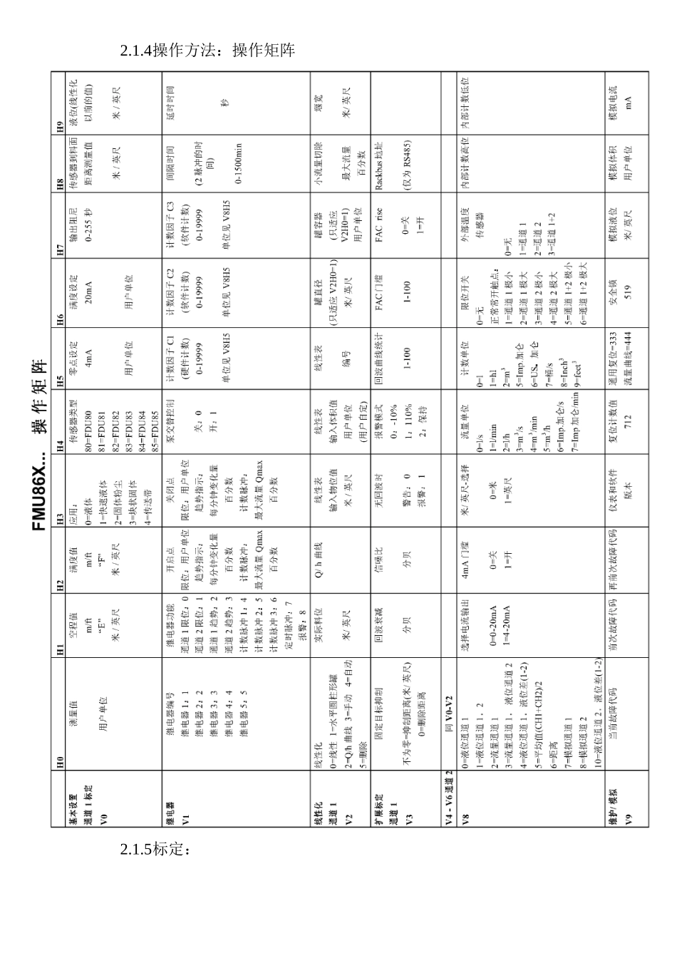 仪表培训资料_第3页