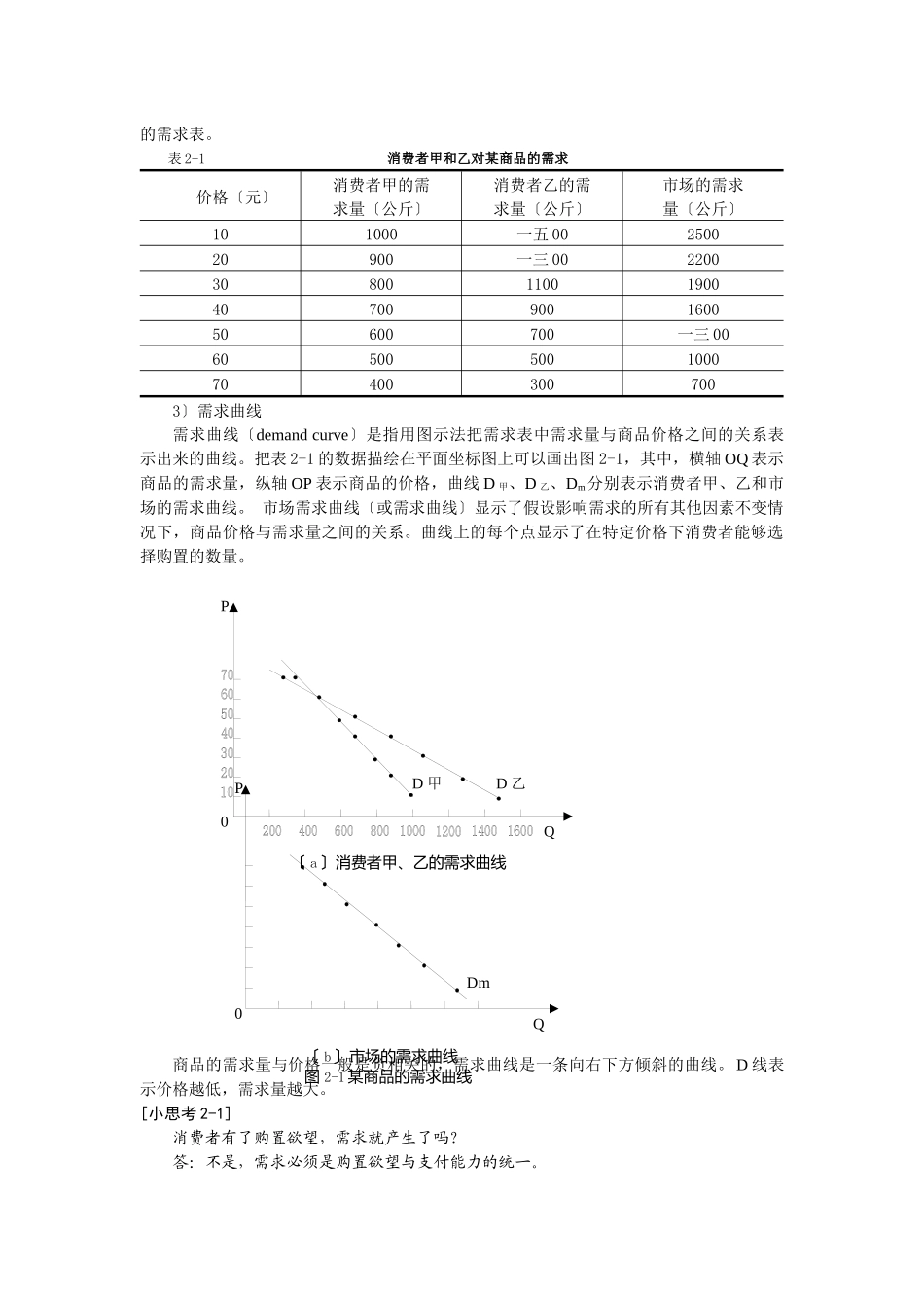 价格理论需求供给与弹性理论_第3页