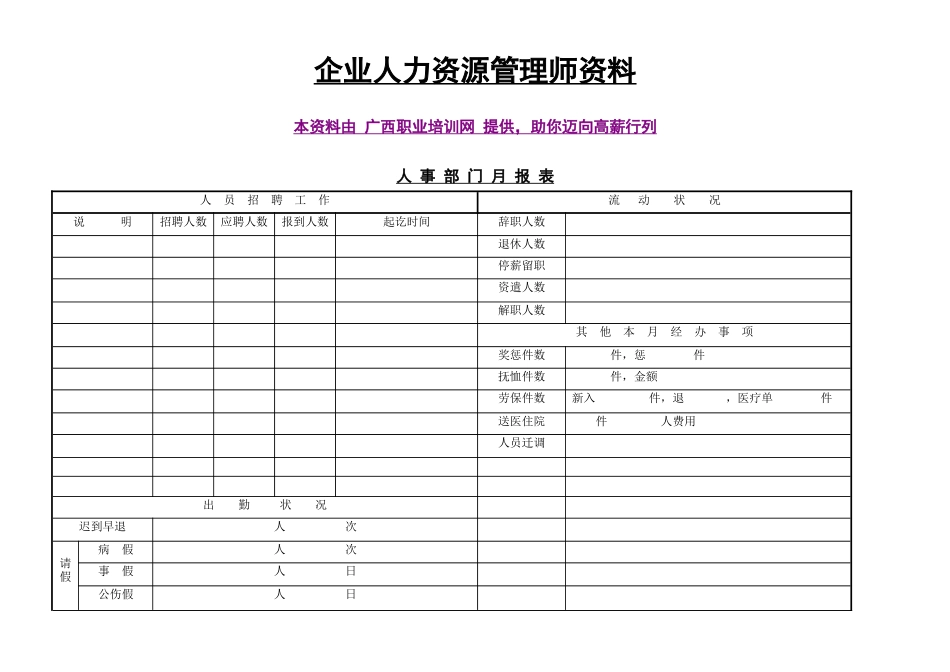 企业人力资源管理师必备材料_第1页