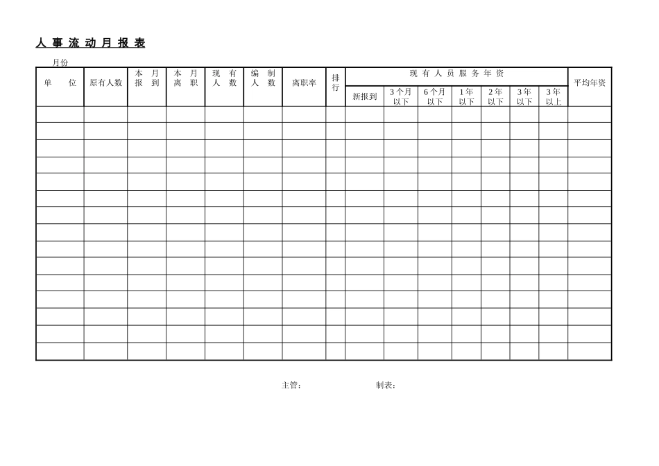 企业人力资源管理师必备材料_第3页