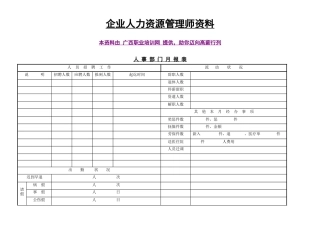 企业人力资源管理师必备材料