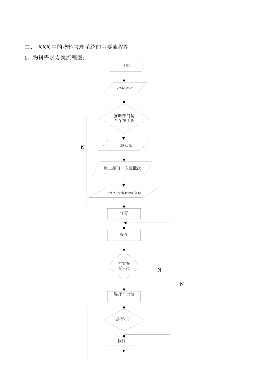 企业内部物流管理系统概述_第2页