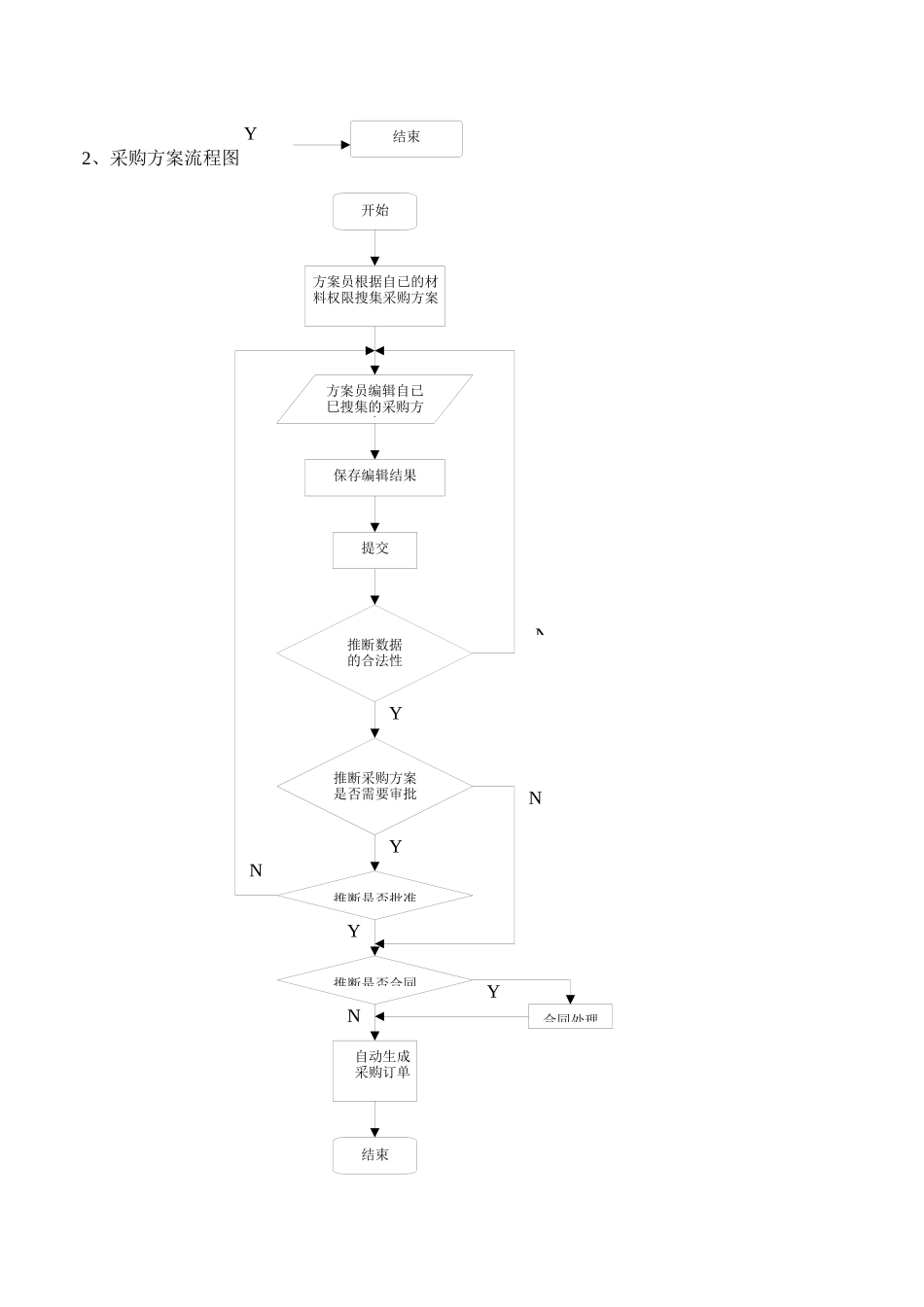 企业内部物流管理系统概述_第3页