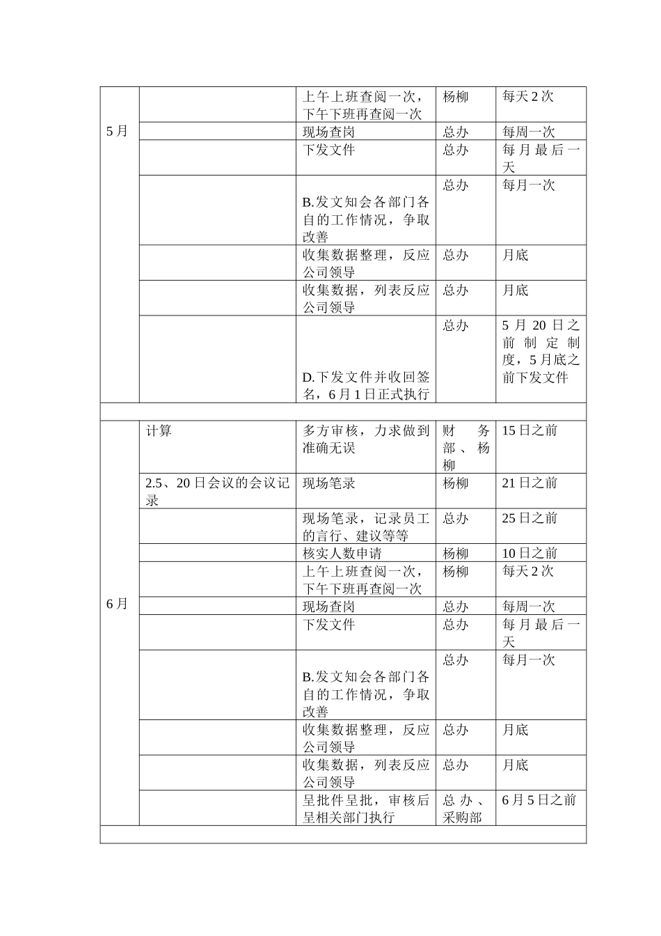 企业办公室年度工作计划_第3页