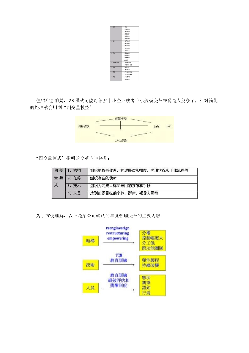 企业变革管理知识分析_第3页