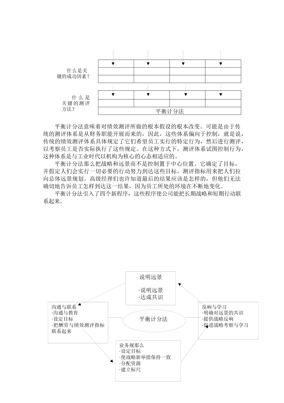 企业如何进行战略性绩效测评？_第3页