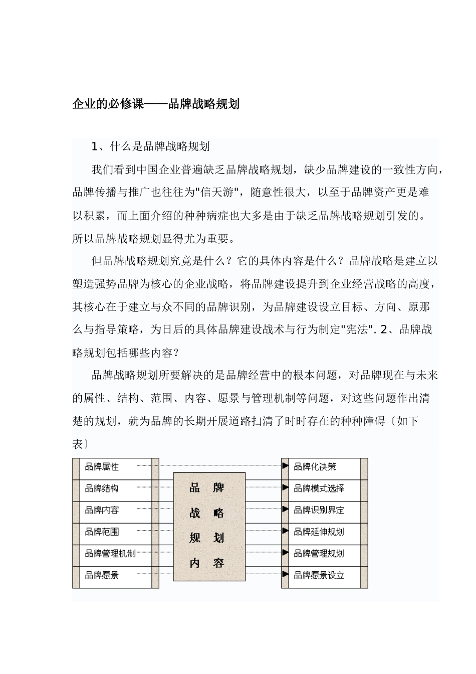 企业必修—品牌战略规划_第1页