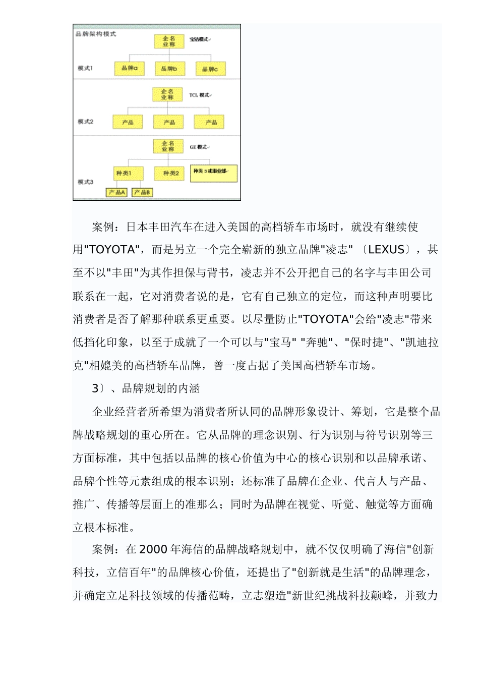 企业必修—品牌战略规划_第3页