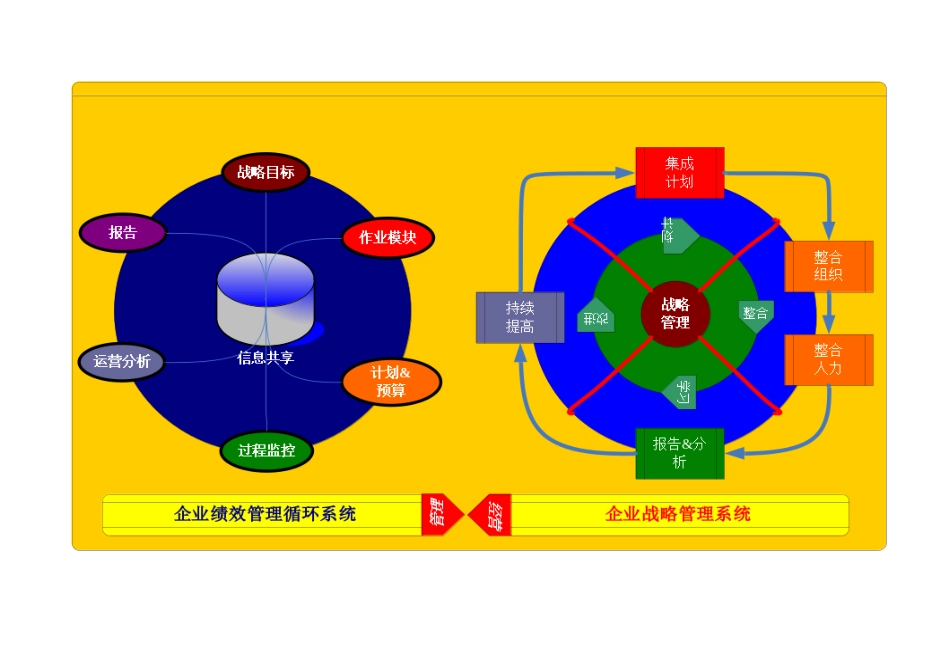 企业战略与绩效的关联图_第2页