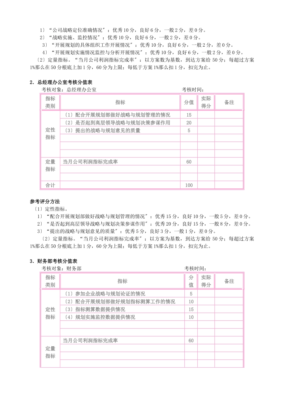 企业战略与规划管理考核_第3页
