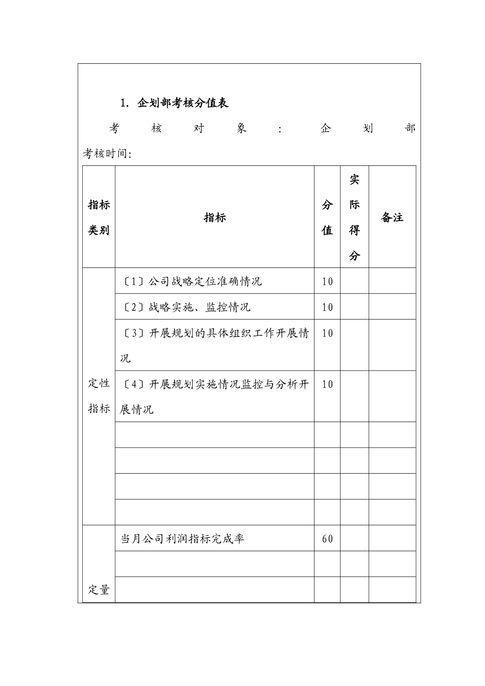 企业战略与规划管理考核以及考核方法_第2页