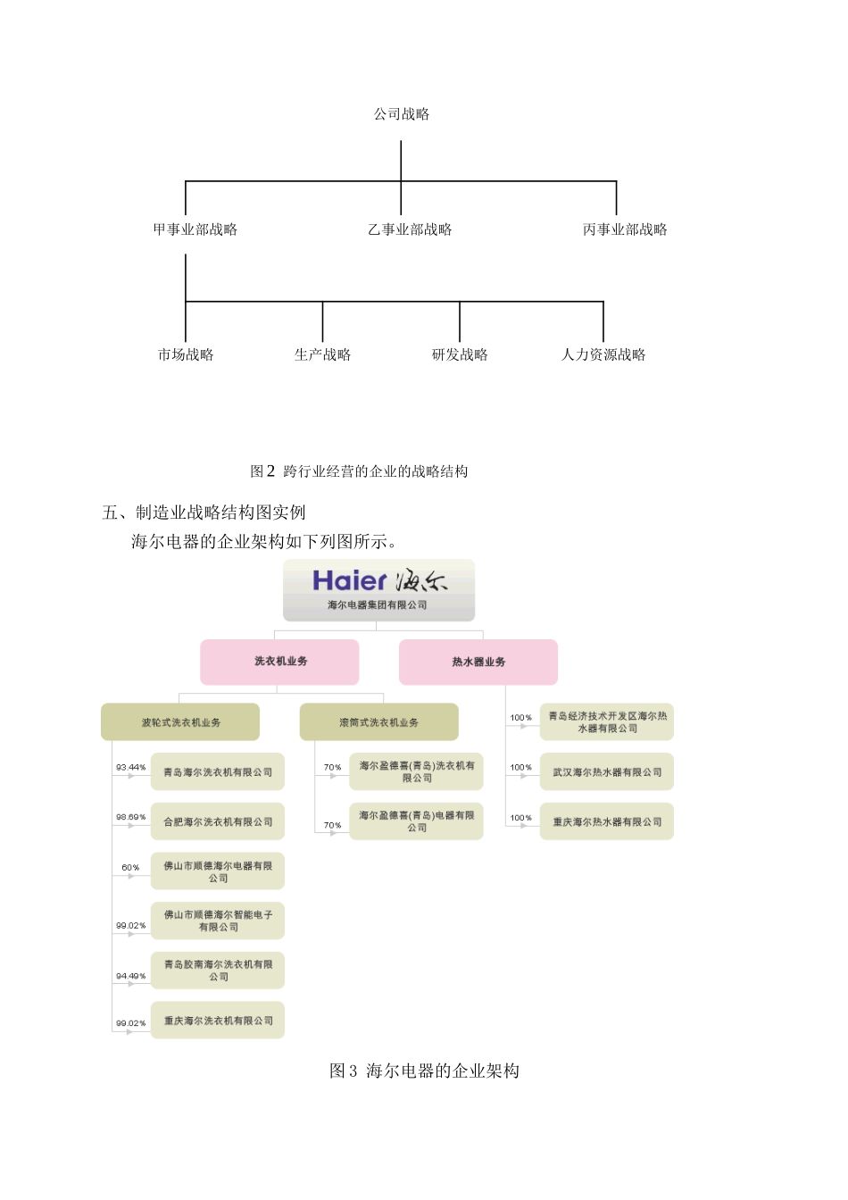 企业战略管理中的战略结构_第2页