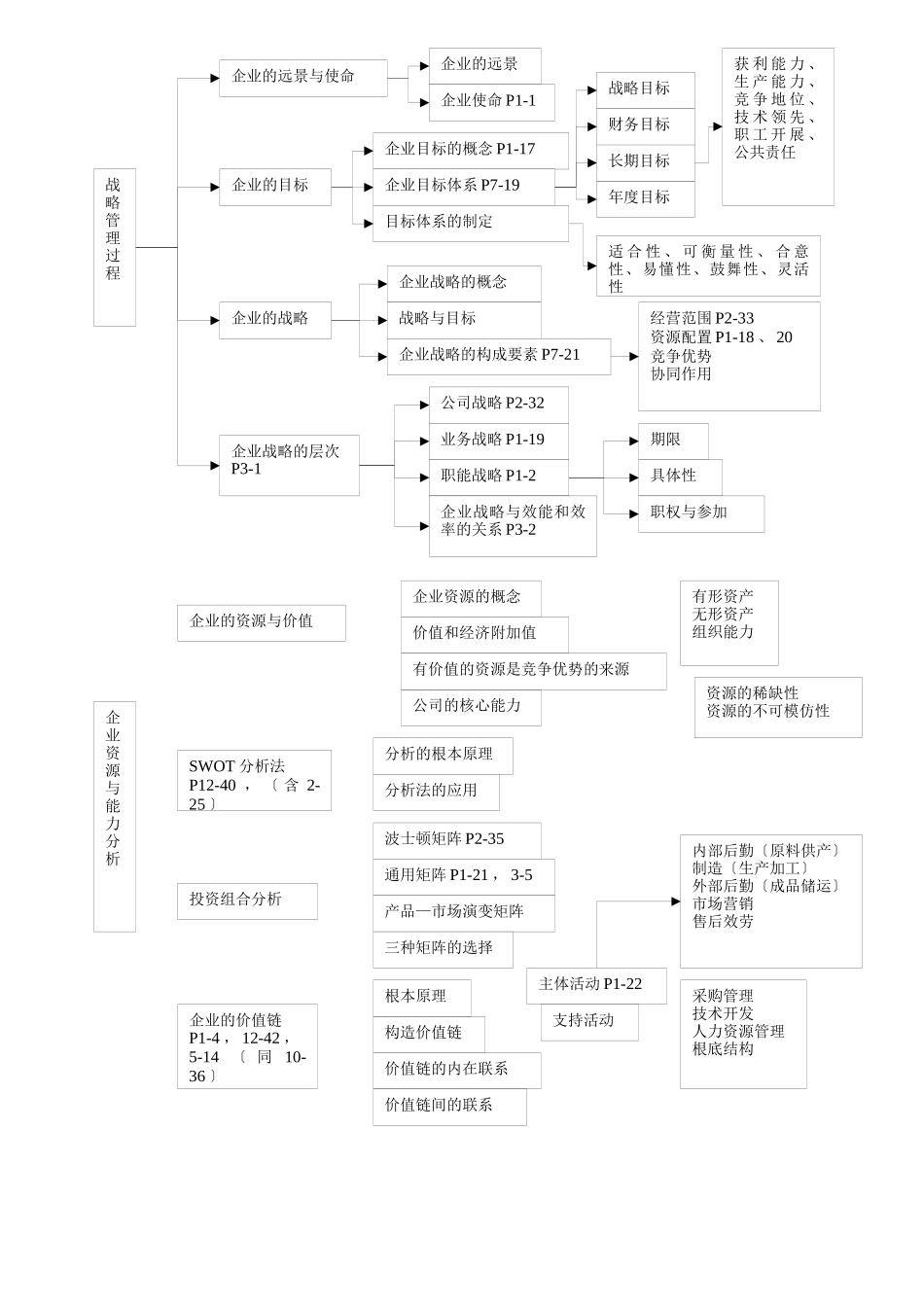 企业战略管理大纲_第1页