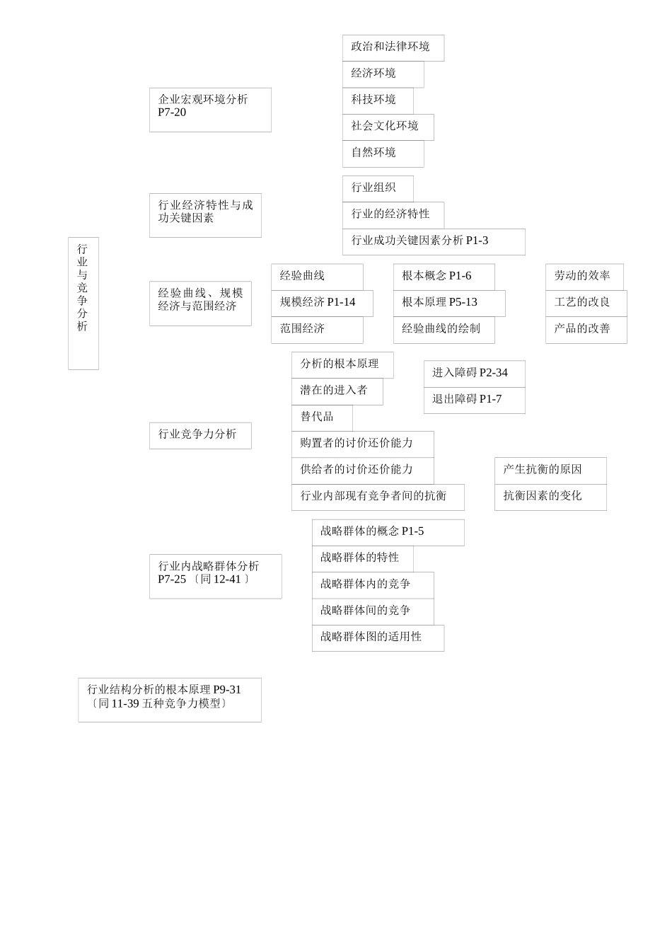 企业战略管理大纲_第2页