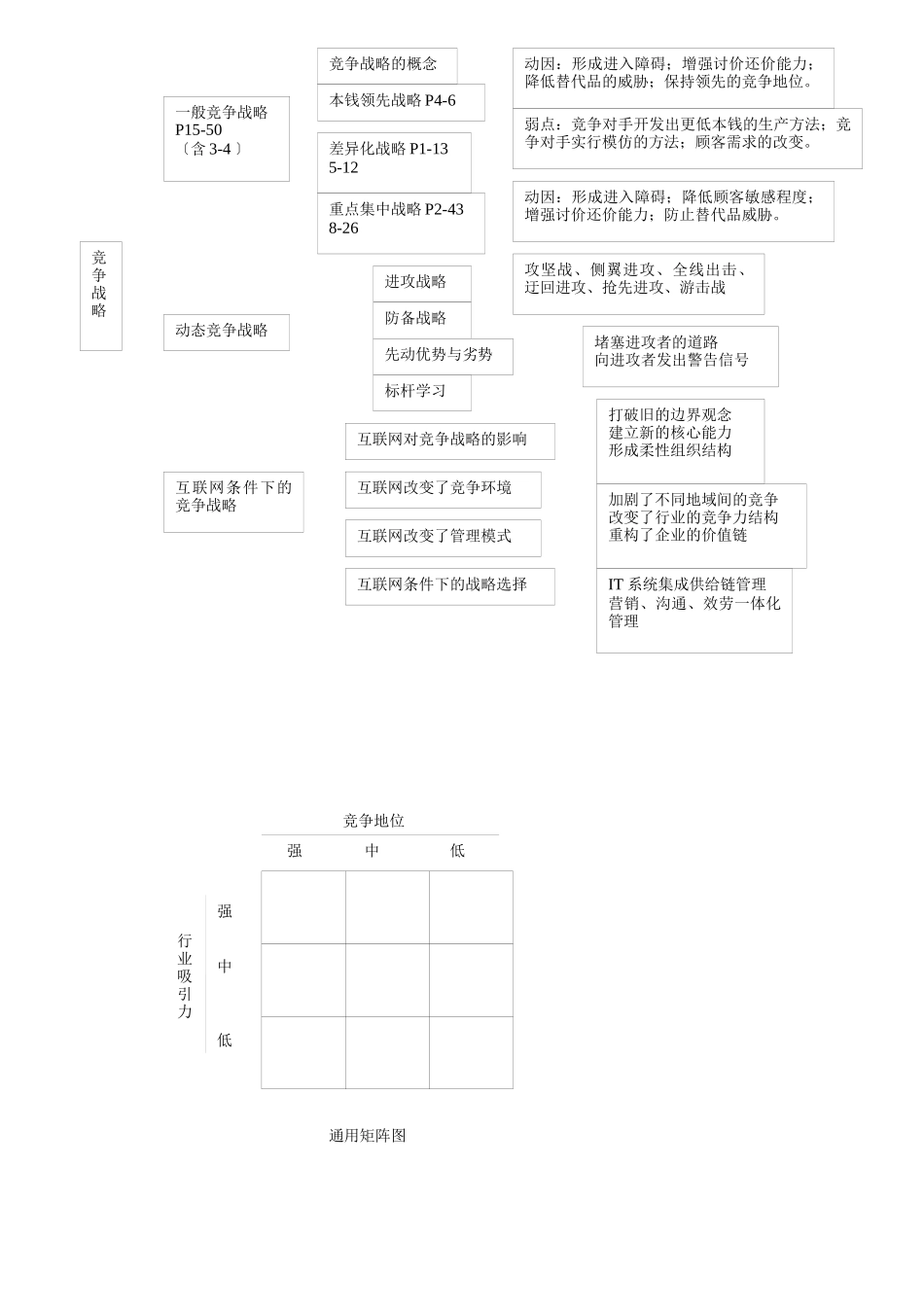 企业战略管理大纲_第3页