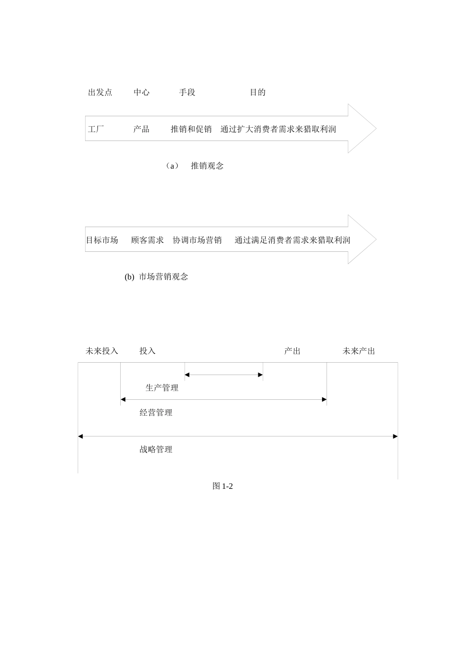 企业战略管理讲义_第2页