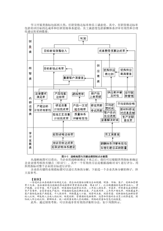 企业战略规划组织的设置