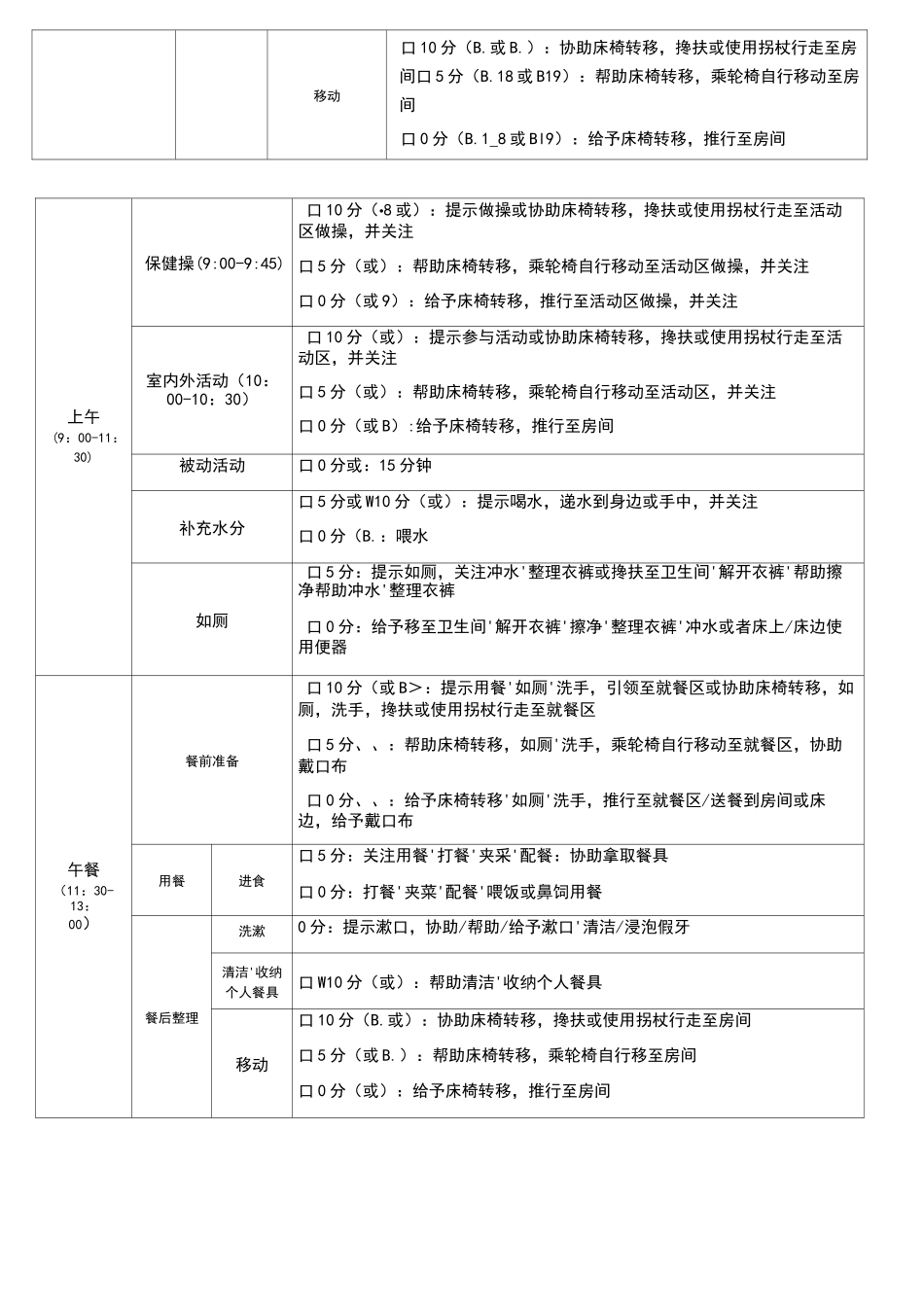 个性化照护计划_第2页