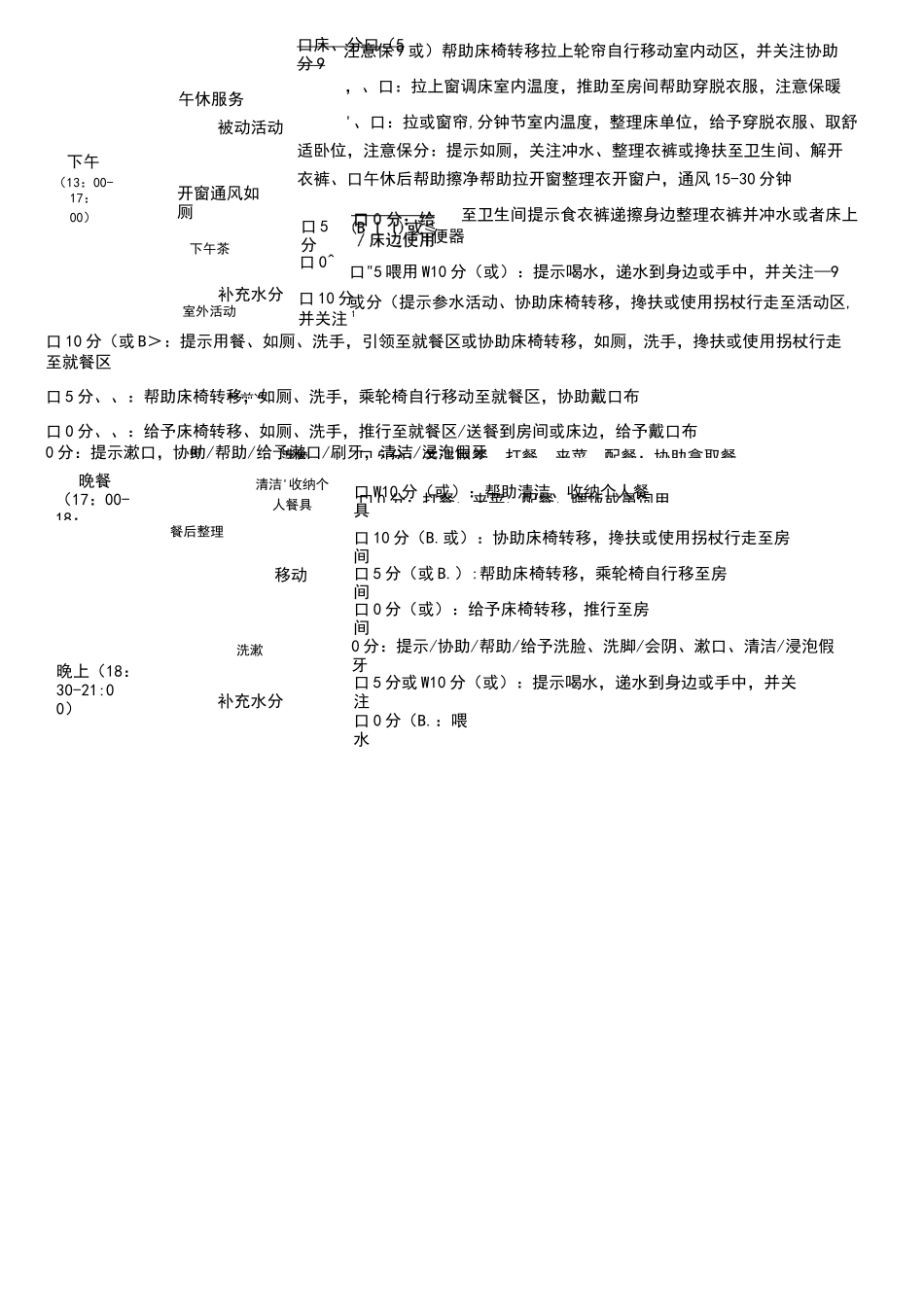 个性化照护计划_第3页