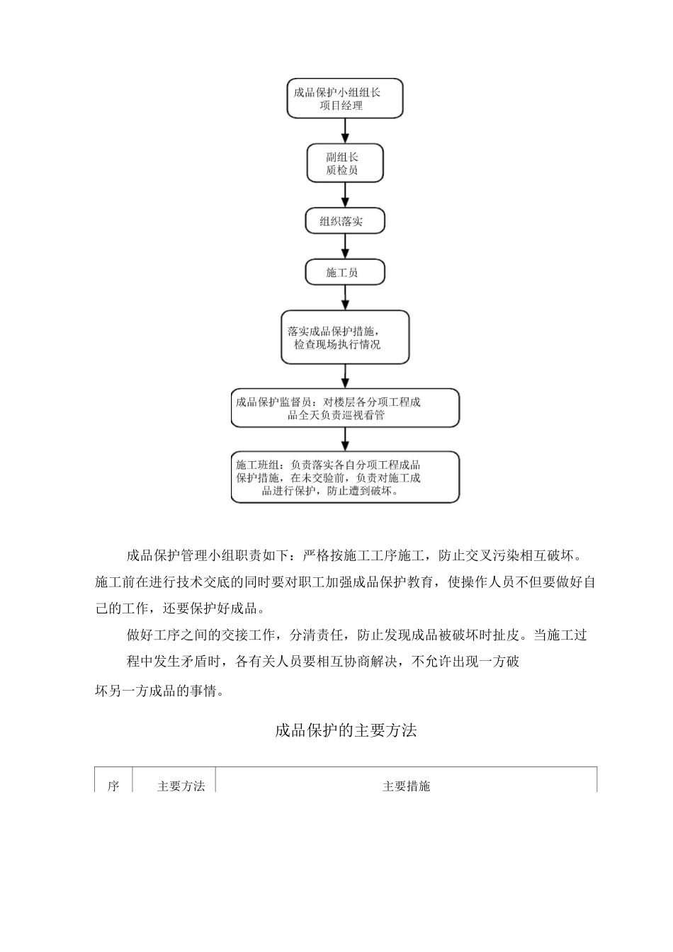 建筑装饰成品保护措施_第2页