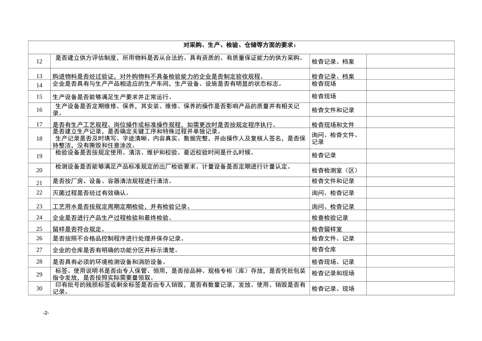 医疗器械生产企业日常检查项目和记录表 (1)_第2页