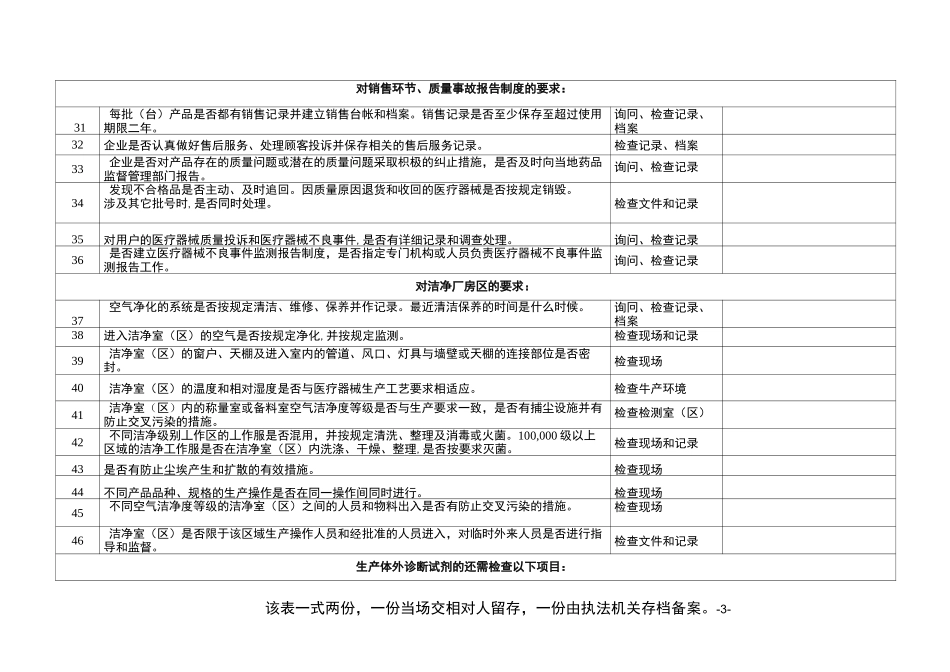 医疗器械生产企业日常检查项目和记录表 (1)_第3页
