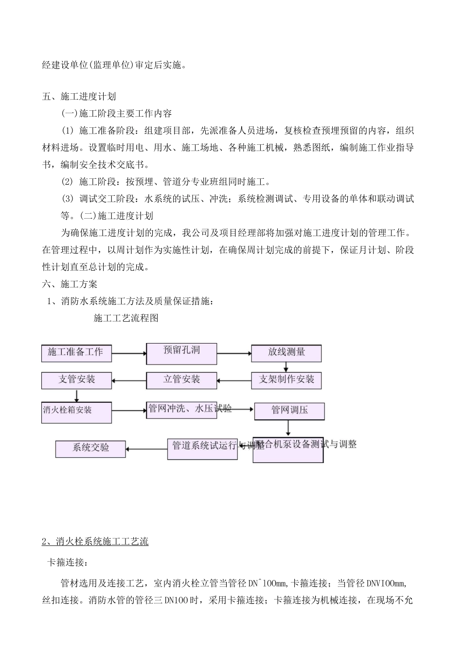 消火栓施工方案85479_第2页