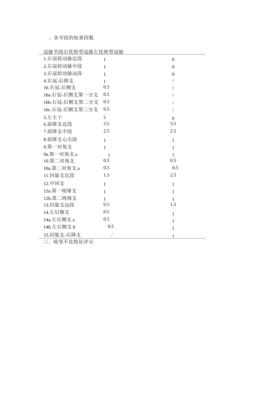 SYNTAX冠状动脉评分方法_第2页
