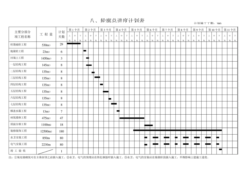 整套完整编辑的施工进度网络图_第2页