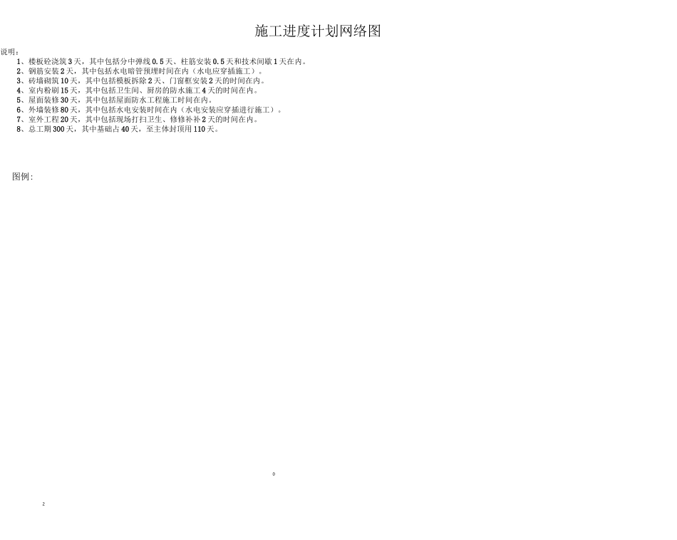 整套完整编辑的施工进度网络图_第3页