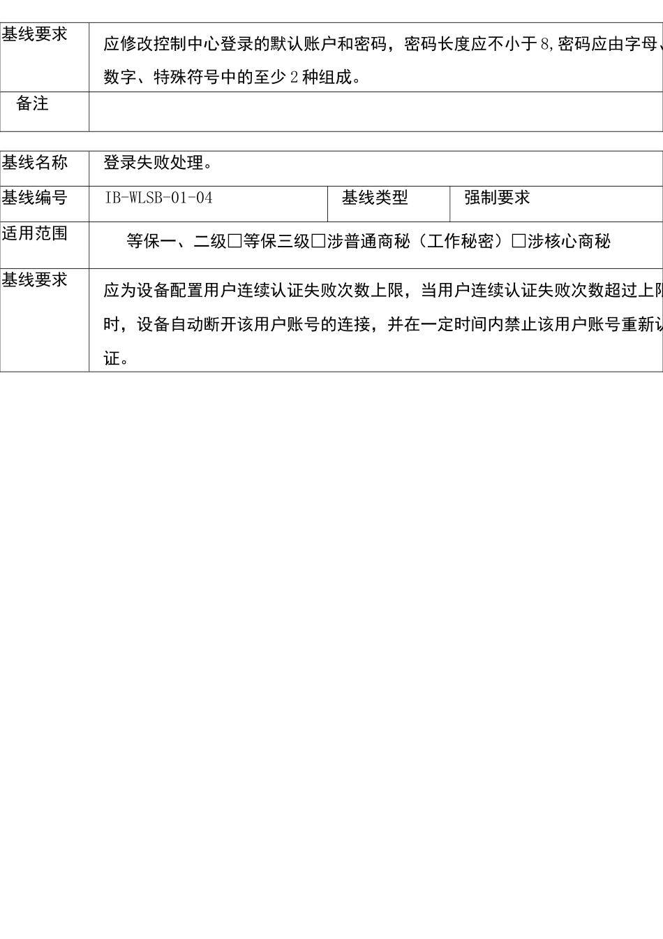 网络设备安全基线技术规范_第2页