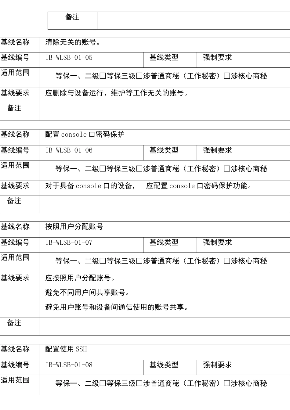 网络设备安全基线技术规范_第3页