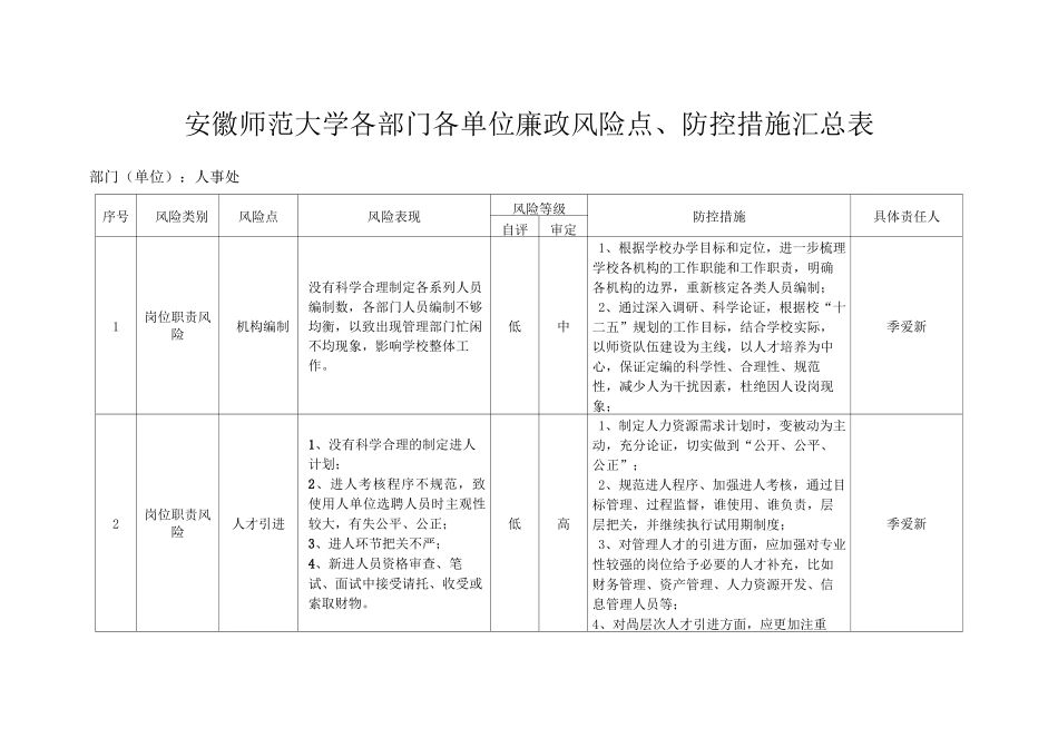 人事处风险点、防控措施_第1页
