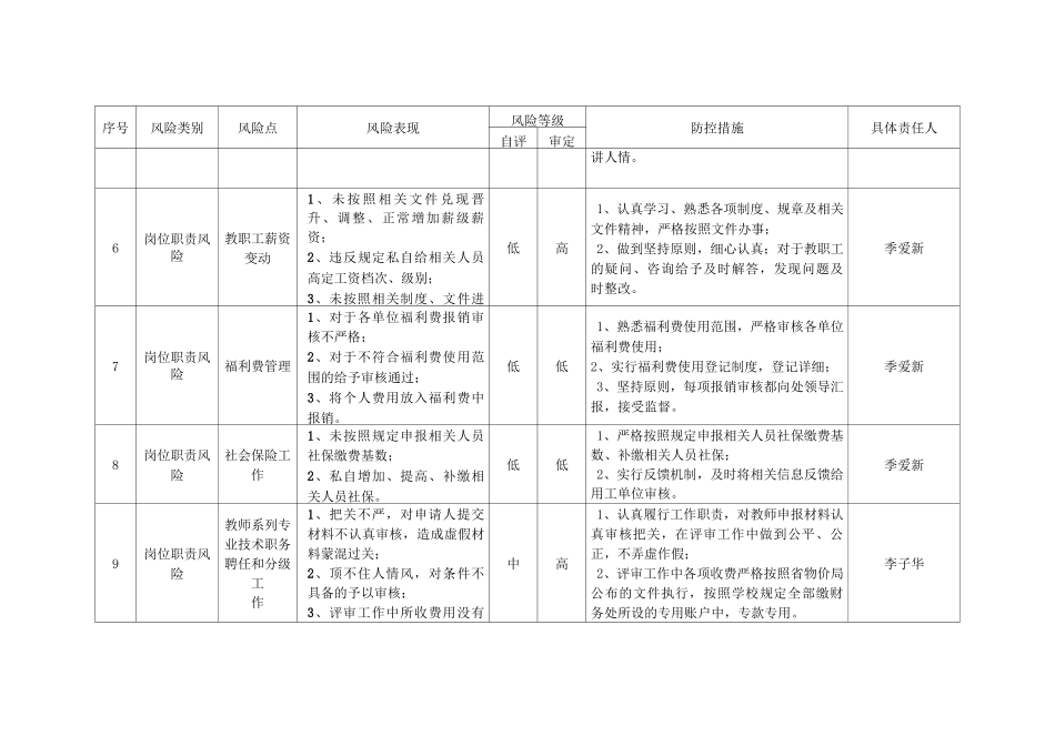 人事处风险点、防控措施_第3页