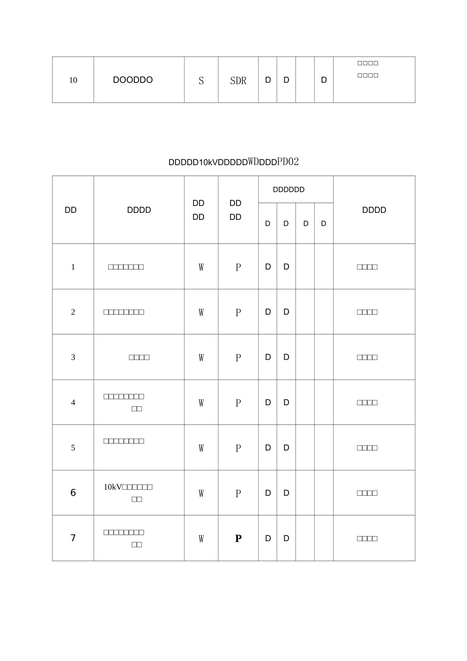WHS质量控制点设置表--配网总表_第2页
