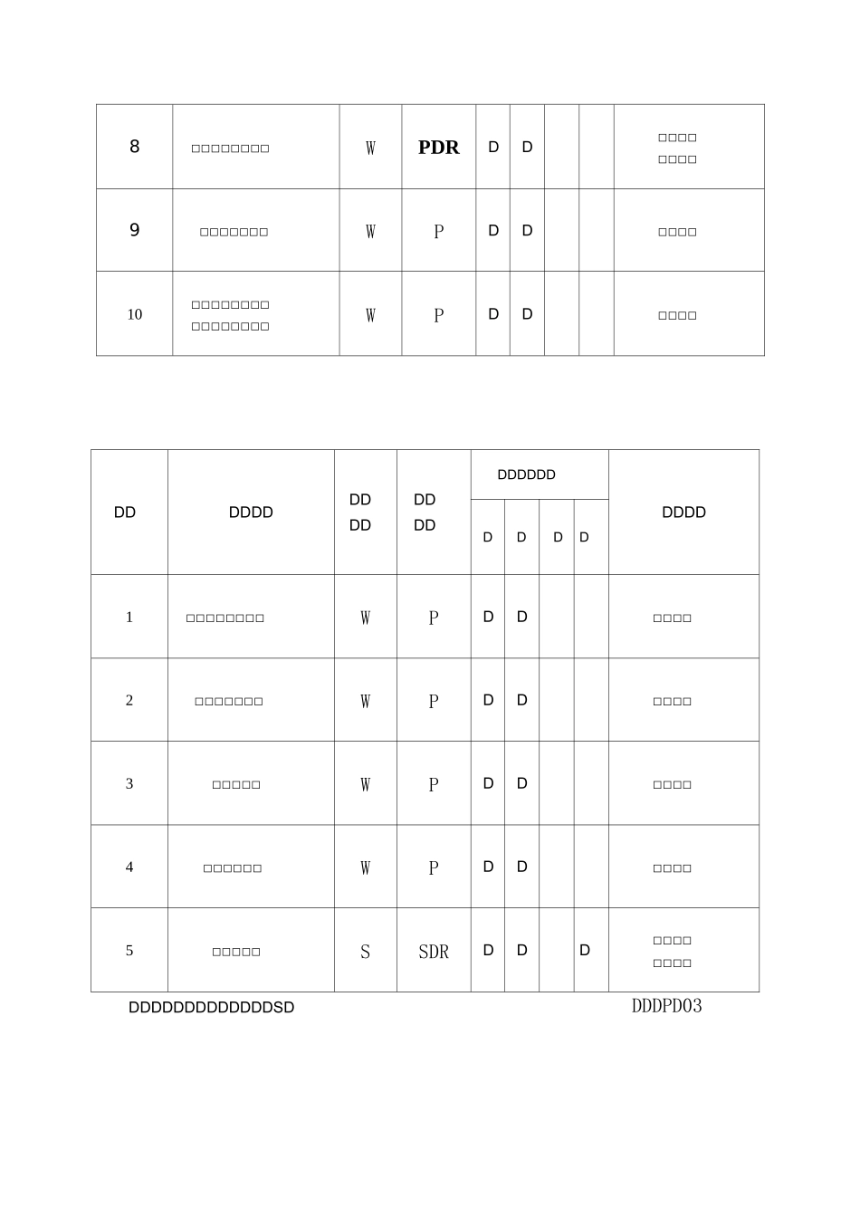 WHS质量控制点设置表--配网总表_第3页