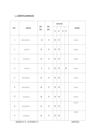 WHS质量控制点设置表--配网总表