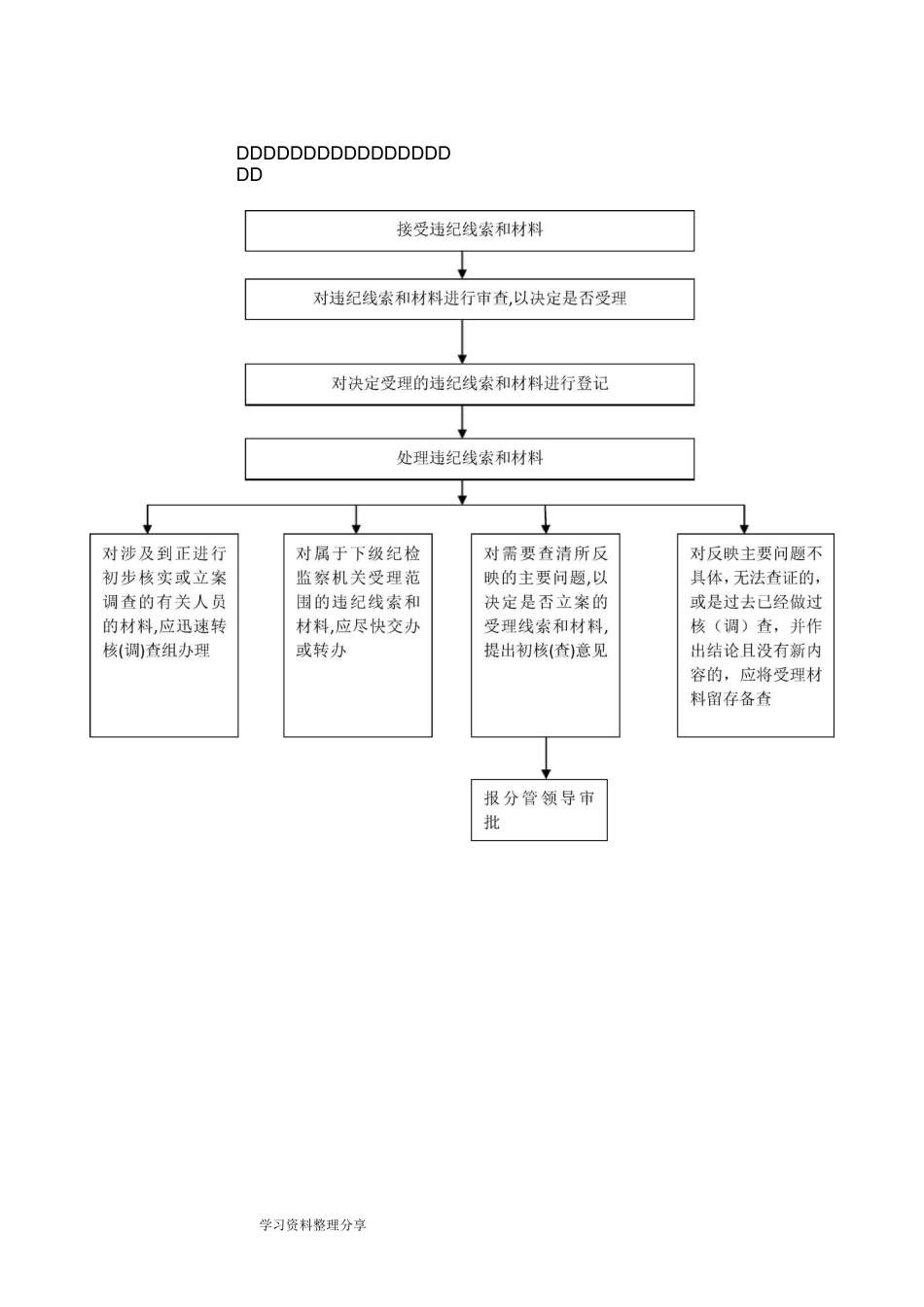 纪检监察业务流程图_第1页