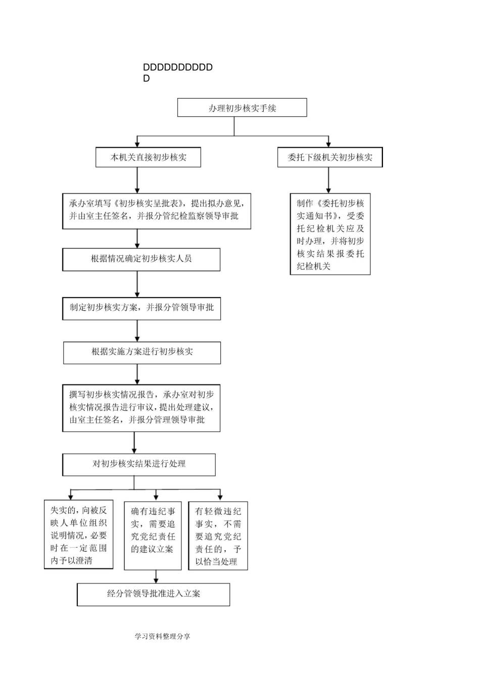 纪检监察业务流程图_第2页