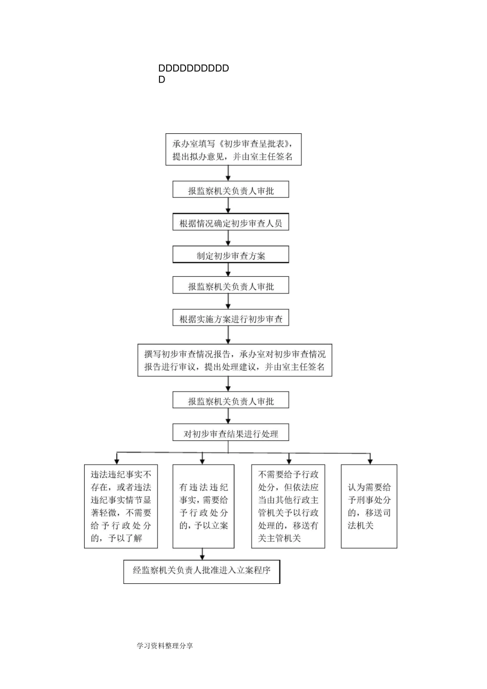 纪检监察业务流程图_第3页