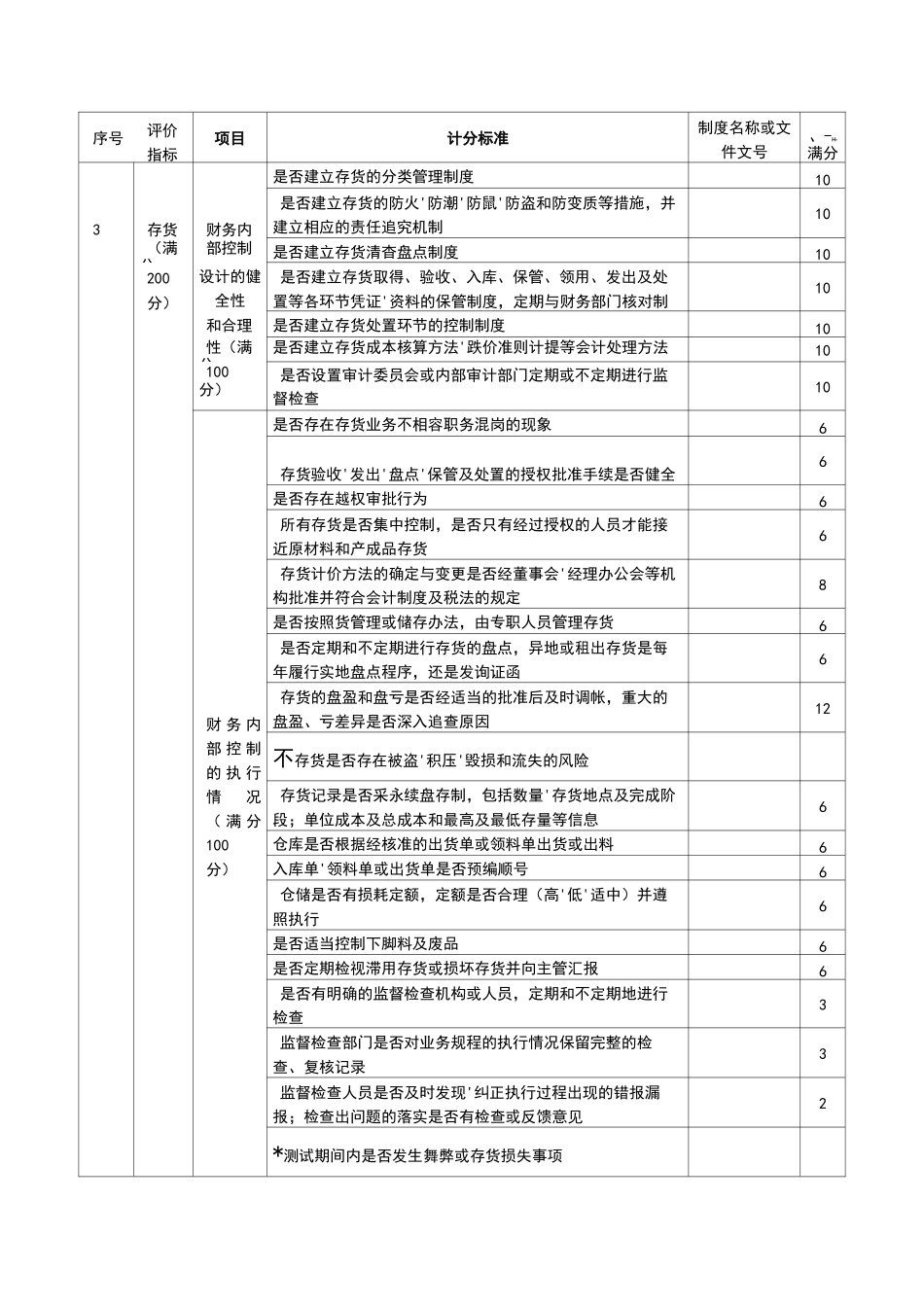企业财务内部控制评价表_第3页